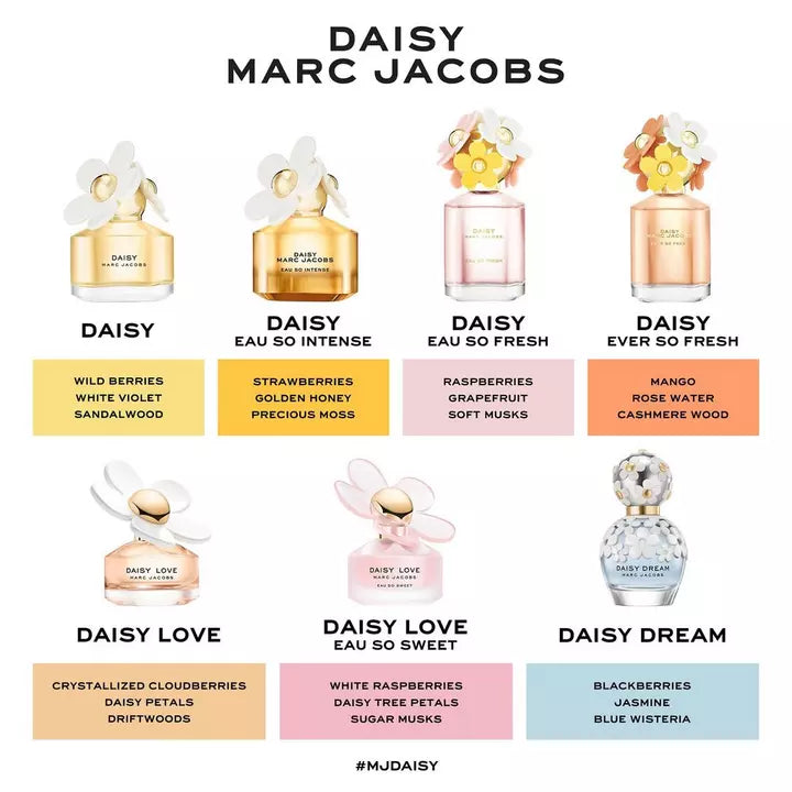 Daisy Eau So Intense Eau de Parfum - PERFUME BOUTIQUE